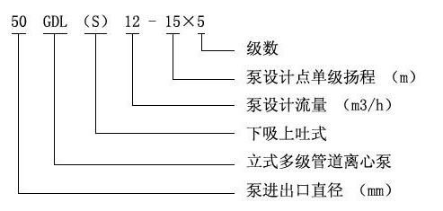 GDL型立式多級(jí)管道離心泵