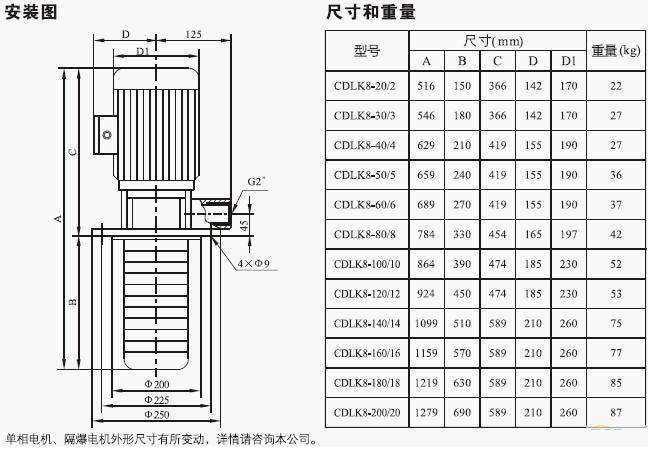 CDLK/CDLKF浸入式多級(jí)離心泵