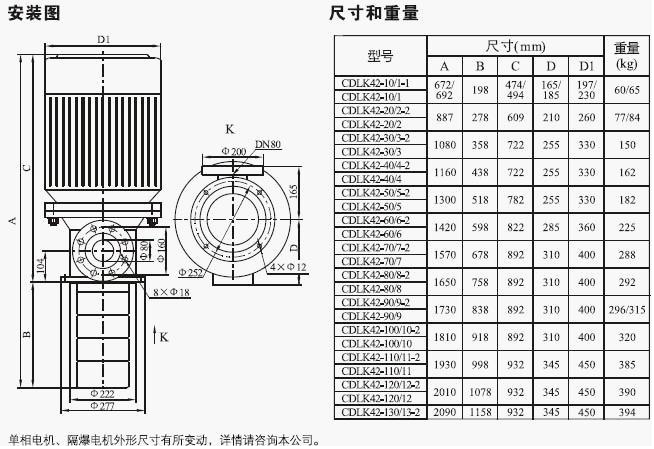 CDLK/CDLKF浸入式多級(jí)離心泵