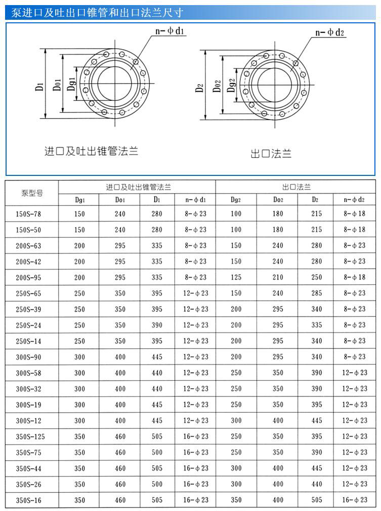 S、SH型單級雙吸泵