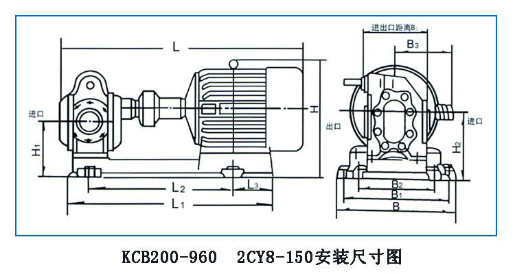 KCB、2CY型齒輪油泵