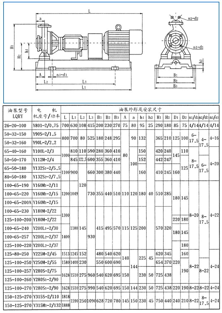 LQRY系列導熱油泵