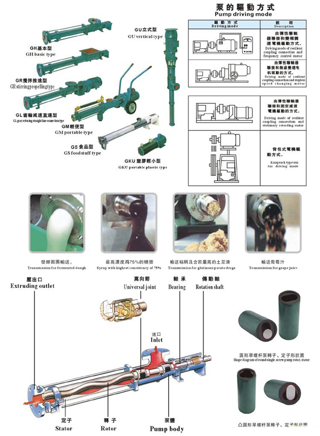 G系列衛生級螺桿泵